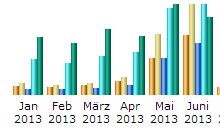 Internetstatistik2